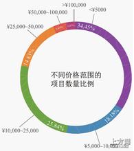 �����齫��ˮ��Ƶ��ý��ƴ�����������ȡ�� ���¹�˾:�޾���ʱ��...